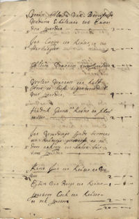 Emmen, Haardstedenregister 1691