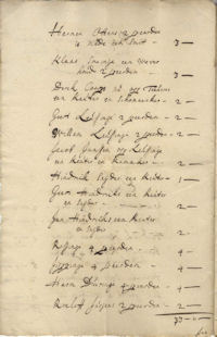 Emmen, Haardstedenregister 1695