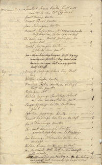 Emmen, Haardstedenregister 1742