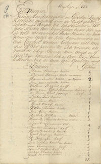 Emmen, Haardstedenregister 1764