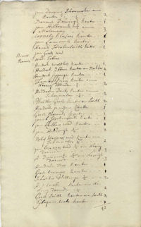 Emmen, Haardstedenregister 1784