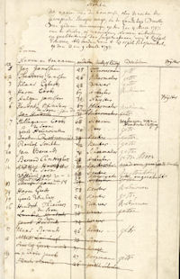 Emmen, Gewapende Burgermacht 1797