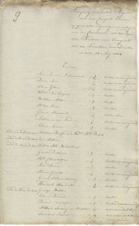 Emmen, Haardstedenregister 1804