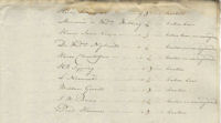 Emmen, Haardstedenregister 1804